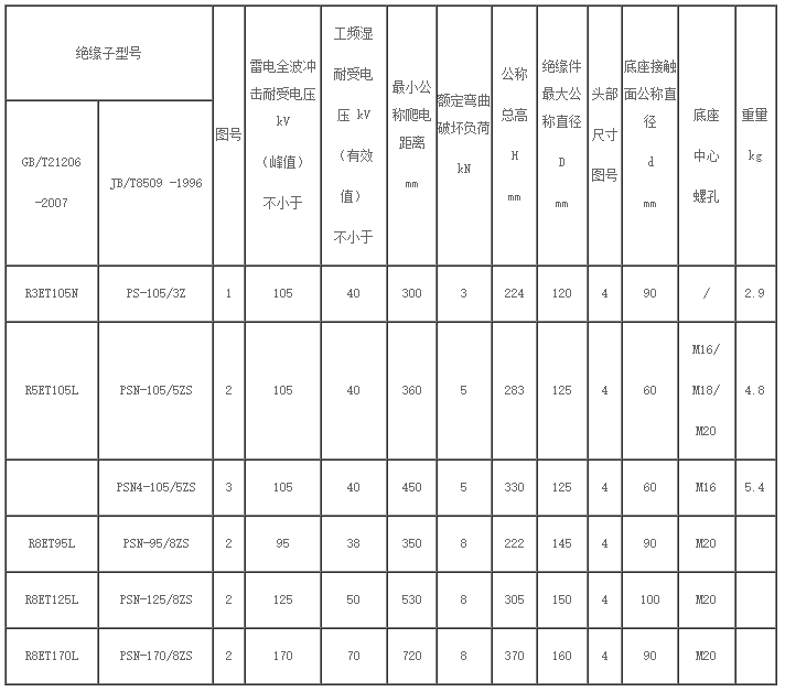 线路柱式瓷绝缘子