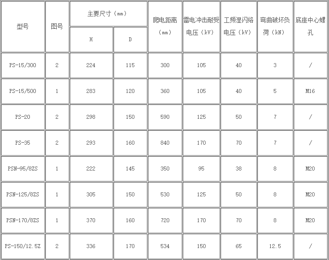 线路柱式瓷绝缘子