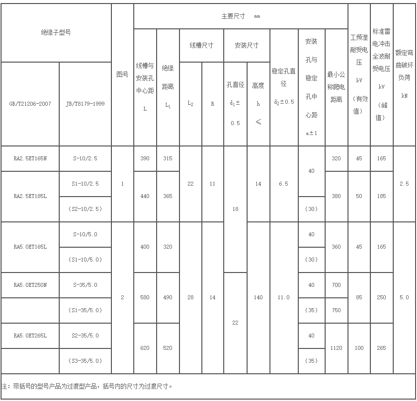 线路瓷横担绝缘子