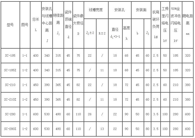 线路瓷横担绝缘子