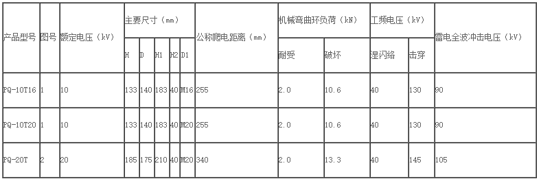 针式瓷绝缘子