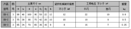 蝶式瓷绝缘子