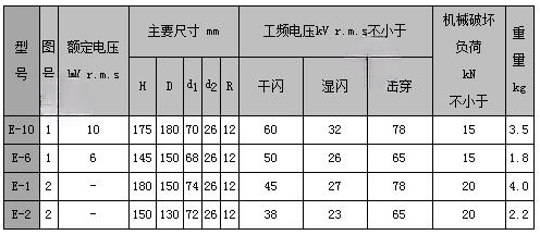 蝶式瓷绝缘子