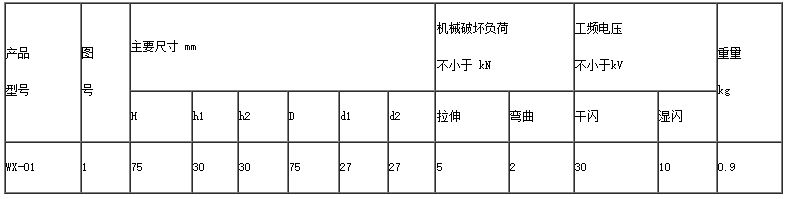 低压线路电车瓷绝缘子电车-行车式