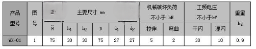 低压线路电车瓷绝缘子电车-行车式