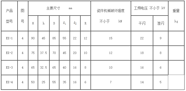 低压线轴瓷瓶绝缘子