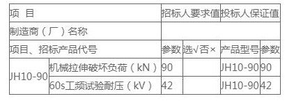 拉紧绝缘子