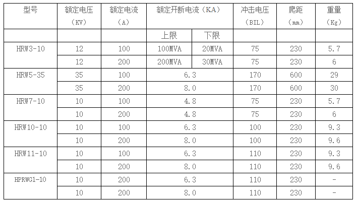 RW11型跌落式熔断器