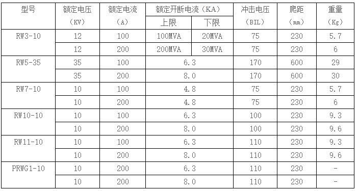 RW10型跌落式熔断器