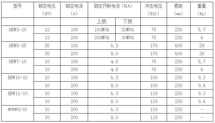 RW10型跌落式熔断器