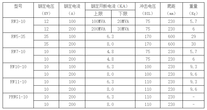 HRW7型跌落式熔断器