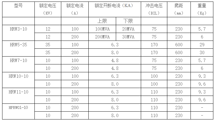 HRW7型跌落式熔断器