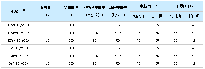 户外高压式隔离开关