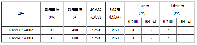 JDW1-0.5/400A_JDW1-0.5/600A户外低压隔离开关