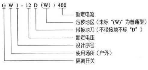 GW1系列户外高压式隔离开关