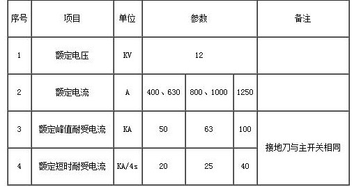 GW1系列户外高压式隔离开关