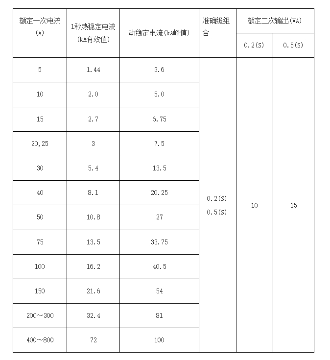 LFZZJ-10Q户内用电流互感器