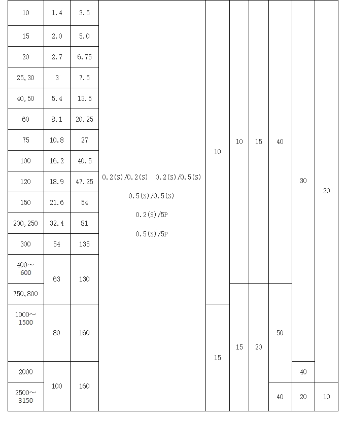 LZZBJ9-10C7Q户内用电流互感器