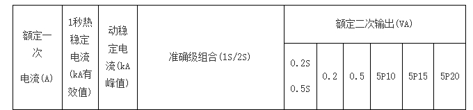 LZZBJ9-10C7Q户内用电流互感器