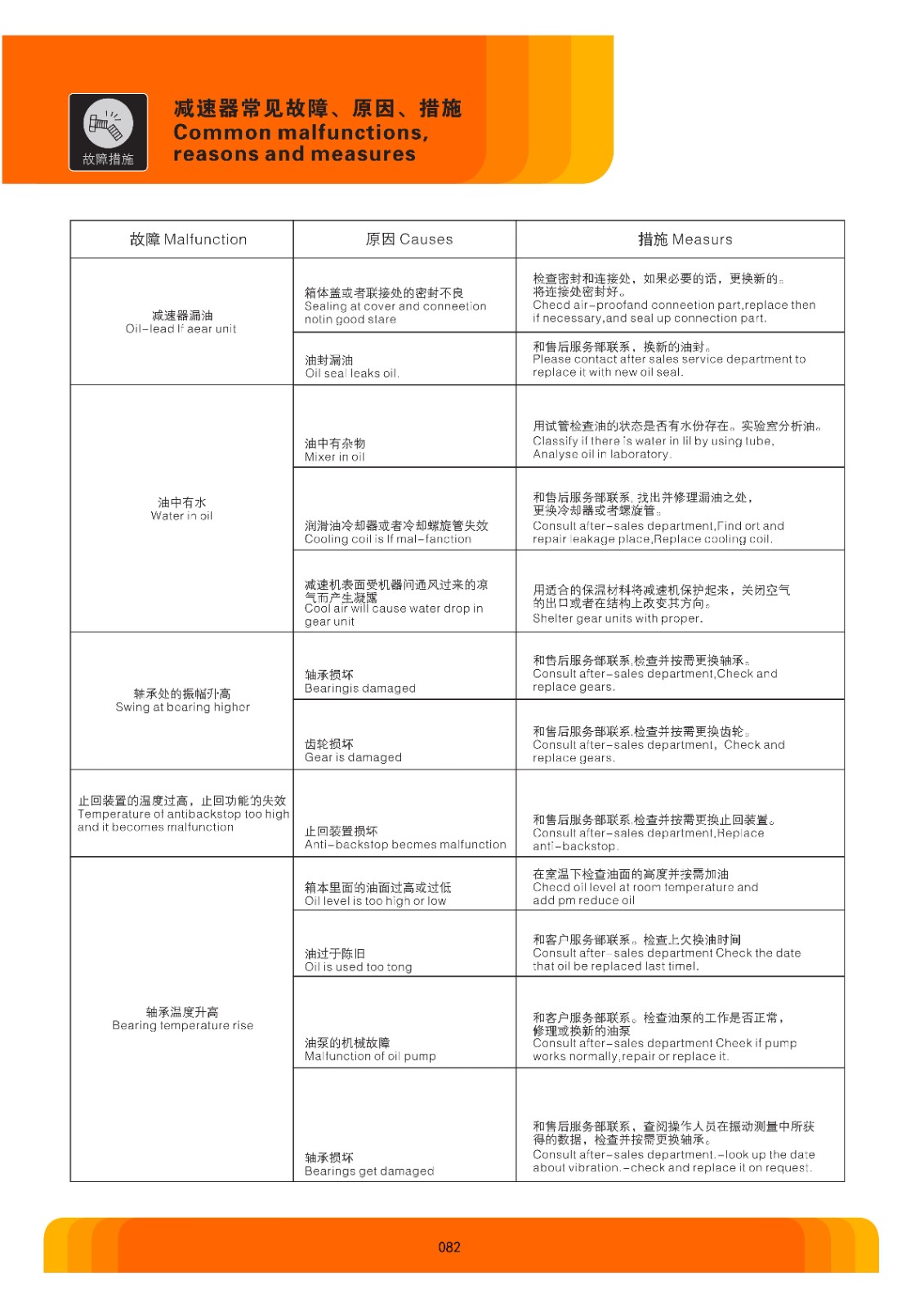 SG系列斜齿轮-蜗轮蜗杆减速电机