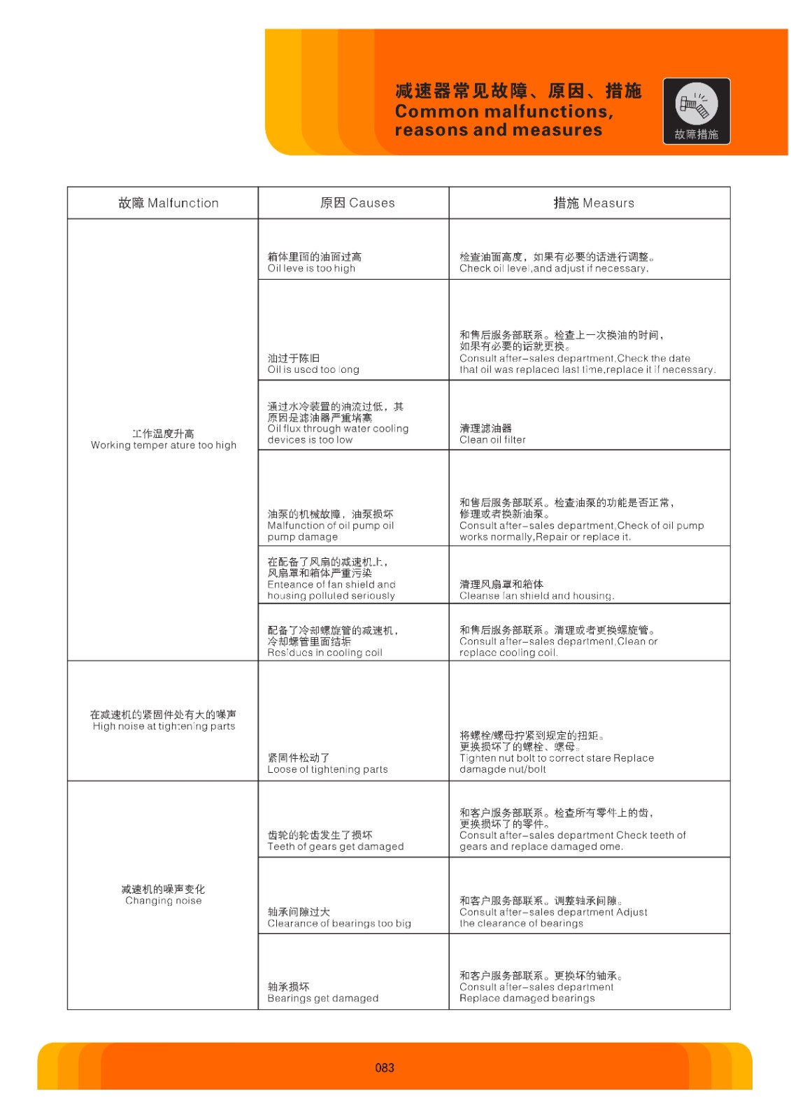 SG系列斜齿轮-蜗轮蜗杆减速电机