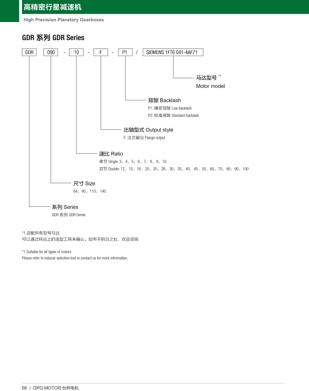 高精密行星 GDR