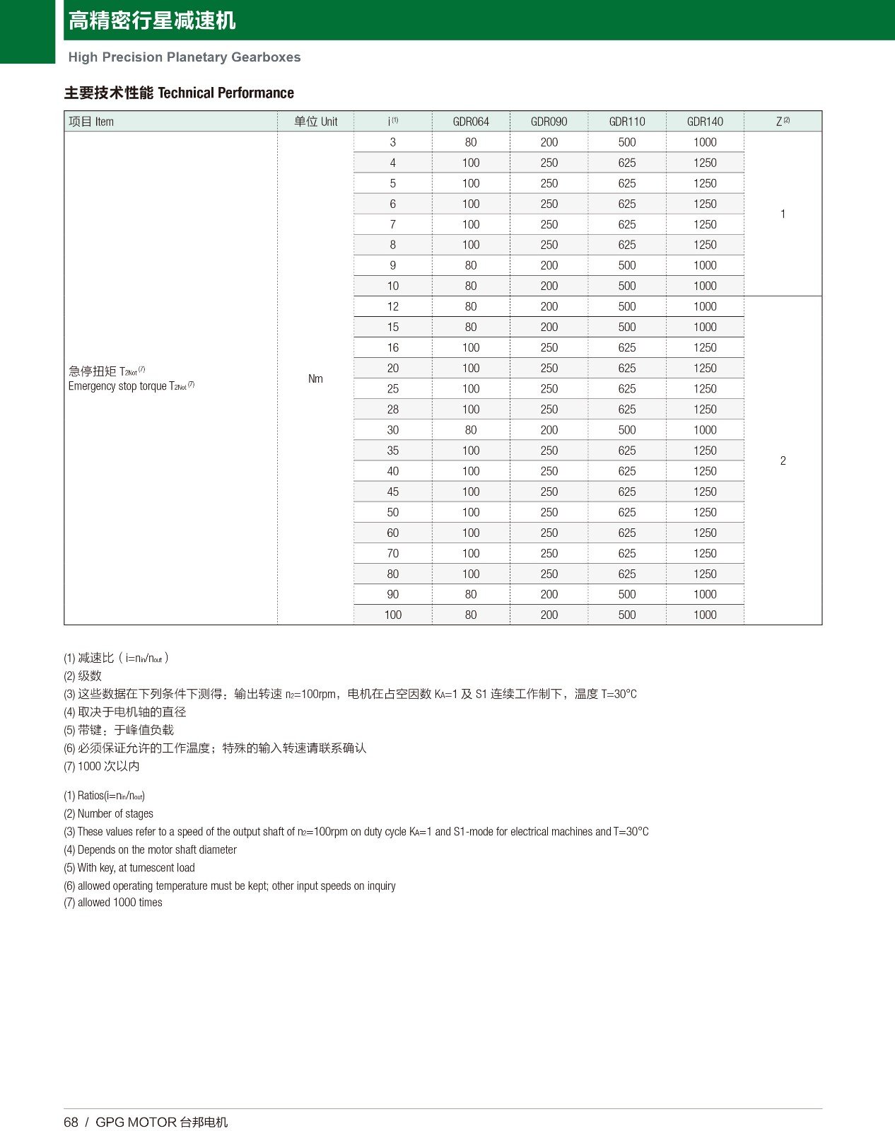 高精密行星 GDR