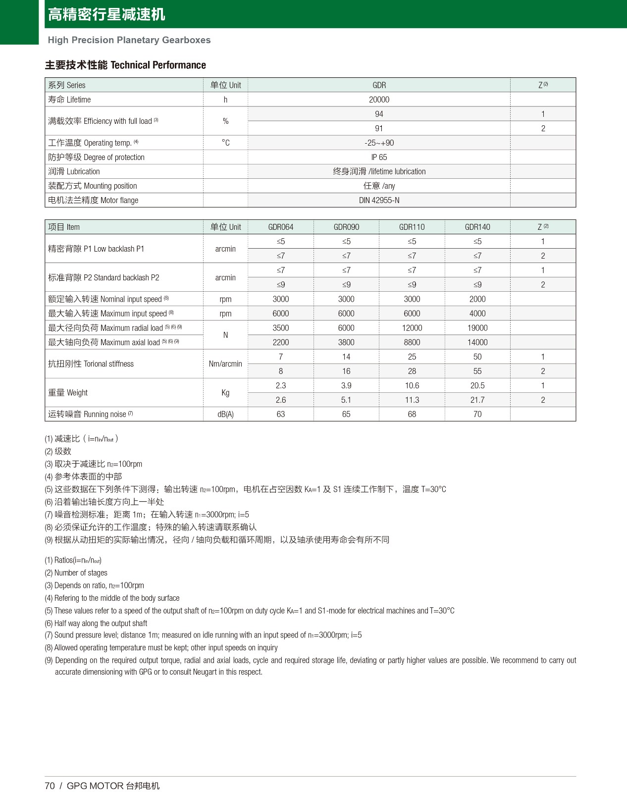 高精密行星 GDR