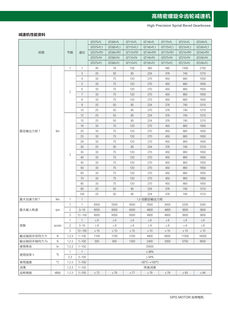高精密螺旋伞齿轮减速机 GT-FL1/FR1