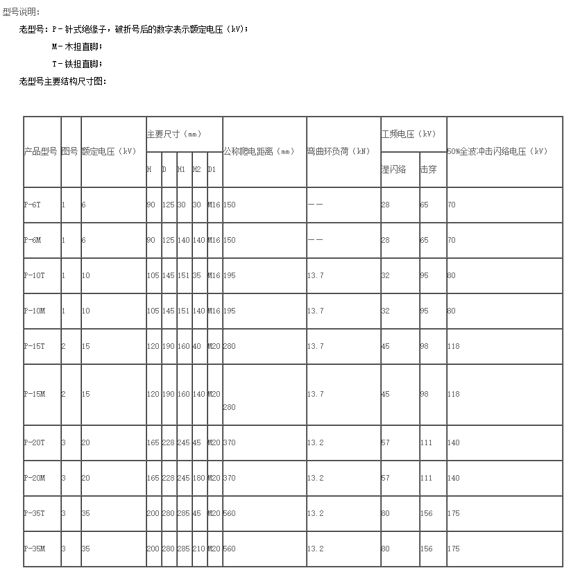 针式瓷绝缘子