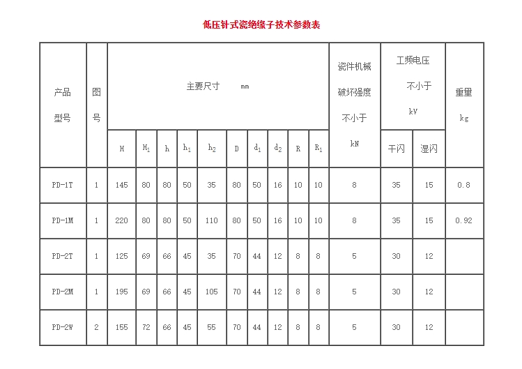 低压针式瓷绝缘子