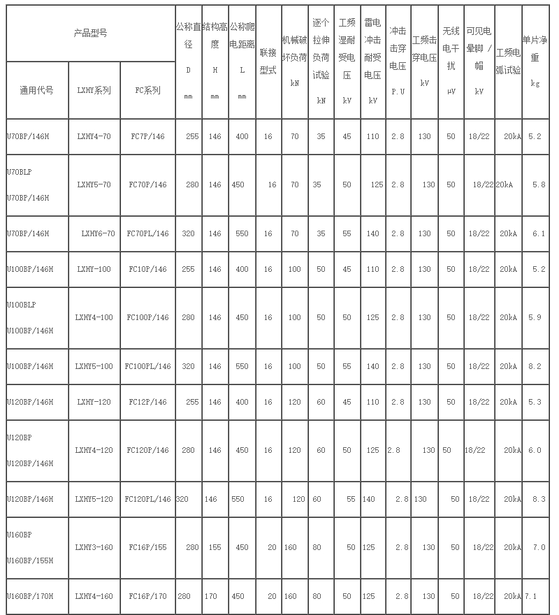 防污型悬式玻璃绝缘子