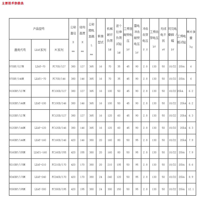 空气动力型悬式玻璃绝缘子