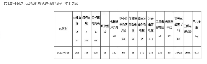 FC12P-146绝缘子