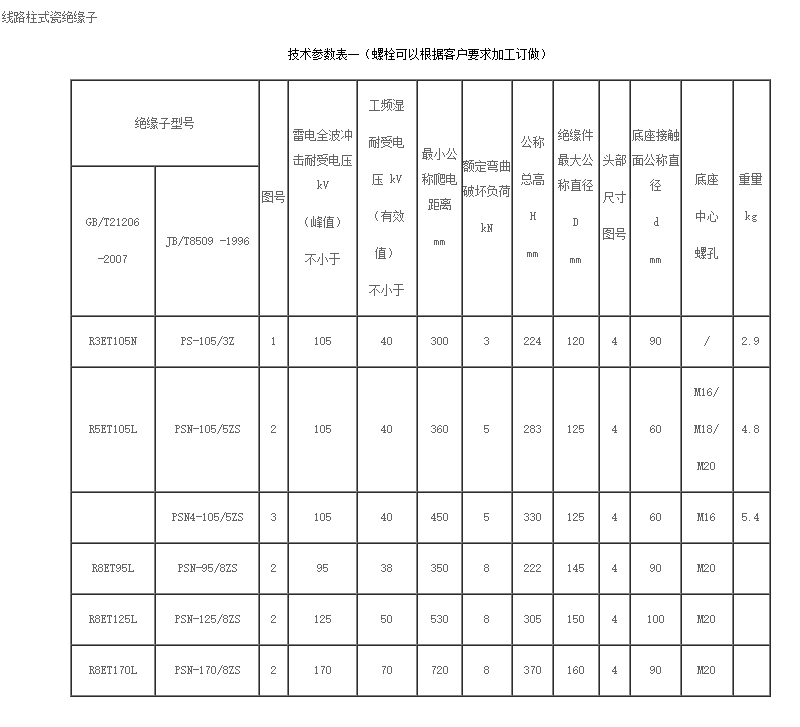 线路柱式瓷绝缘子