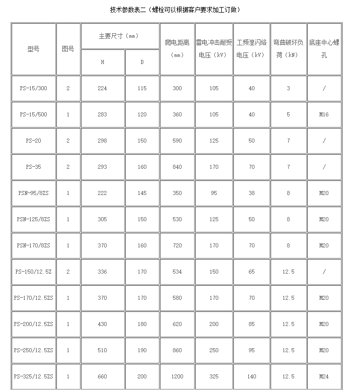 线路柱式瓷绝缘子