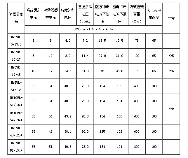 电容组型氧化锌