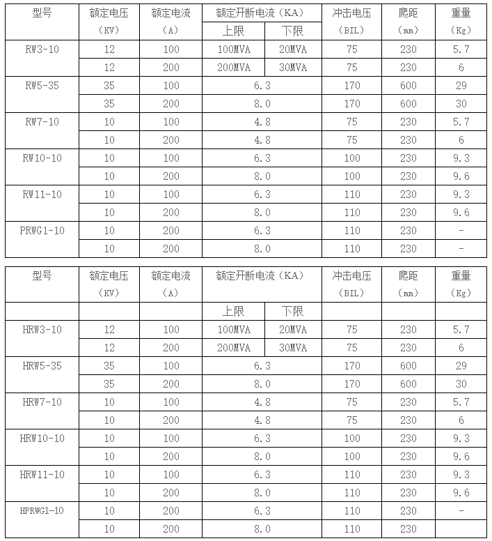 RW3型跌落式熔断器