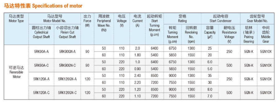 5IK/5RK 交流减速马达（90W-120W）（90mm）