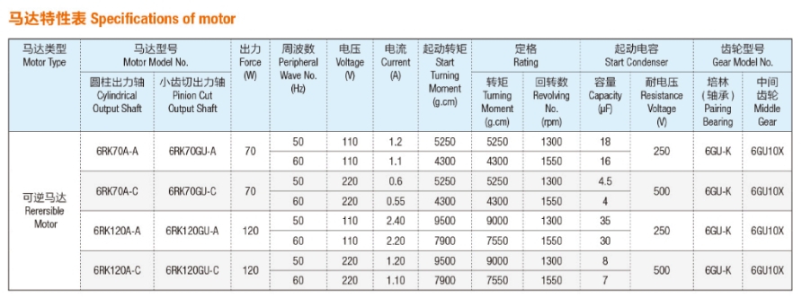 6IK/6RK 交流减速马达（70W-120W）(100mm)