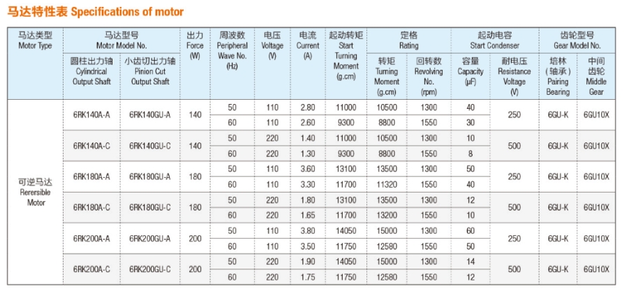 6IK/6RK 交流减速马达（140W-200W）(100mm)