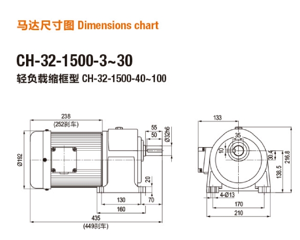 CH1.5KW交流减速马达