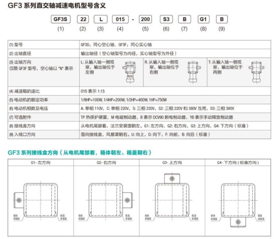 GF3系列减速机