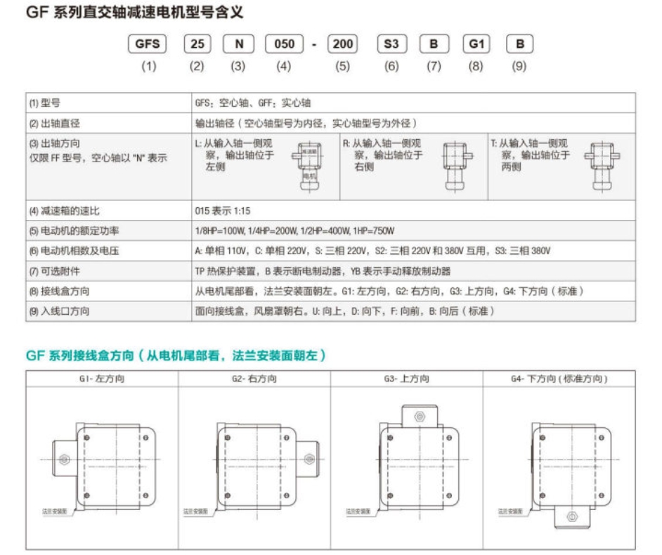 GF系列减速机