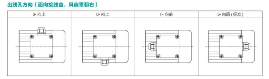 GF系列减速机