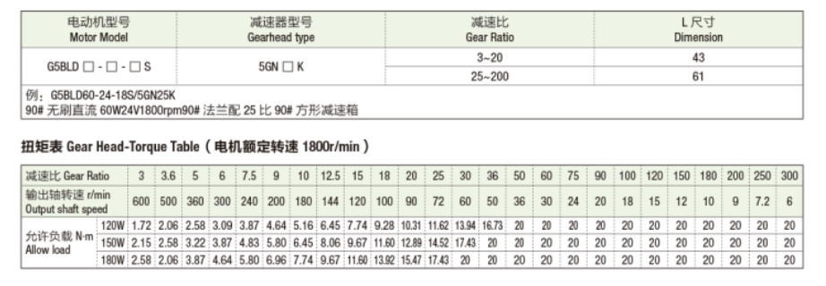 方箱90系列无刷直流减速电机（120W 150W 180W）