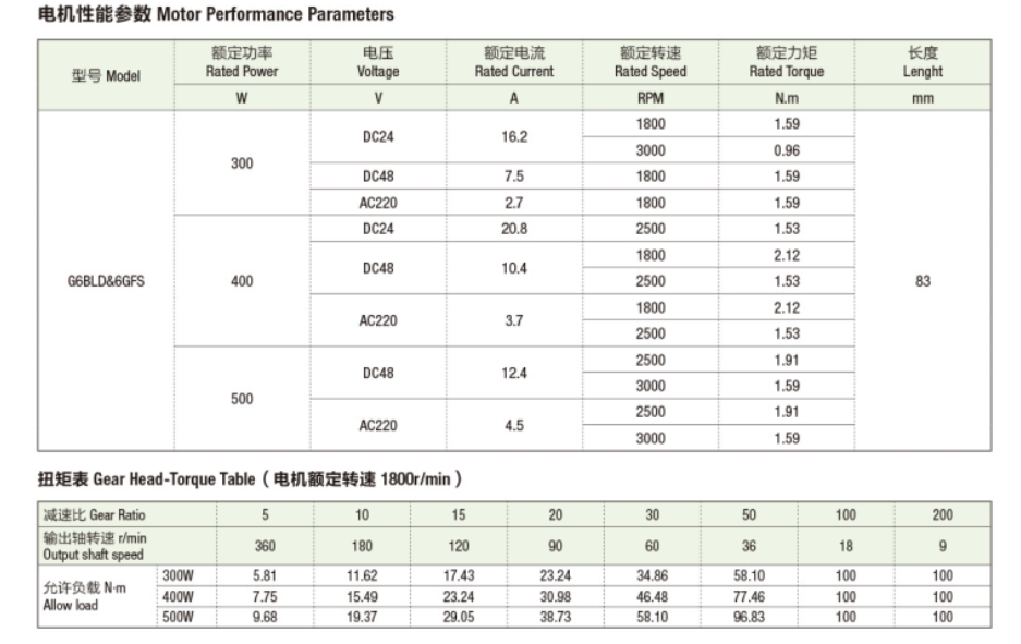 方箱100系列无刷直流减速电机（200W 300W 400W）