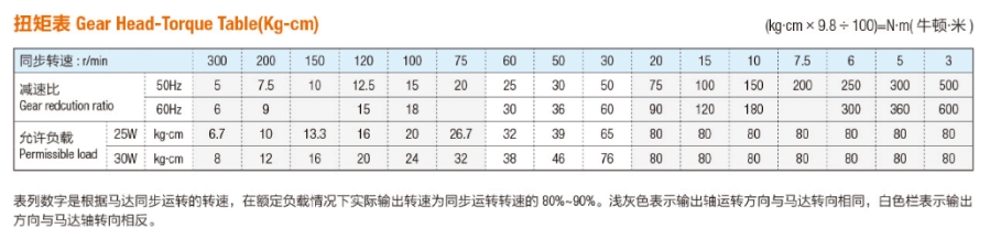 直角减速电机