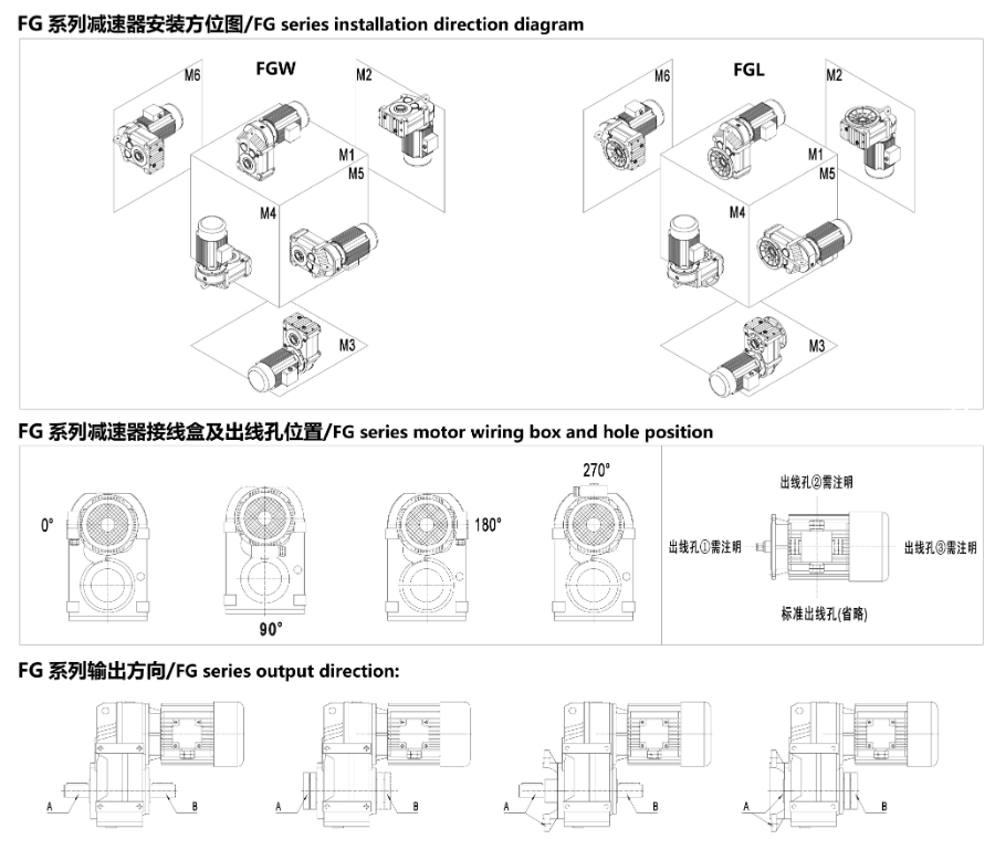 FG系列平行轴斜齿轮减速电机