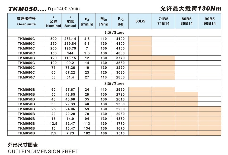 TKM050减速器